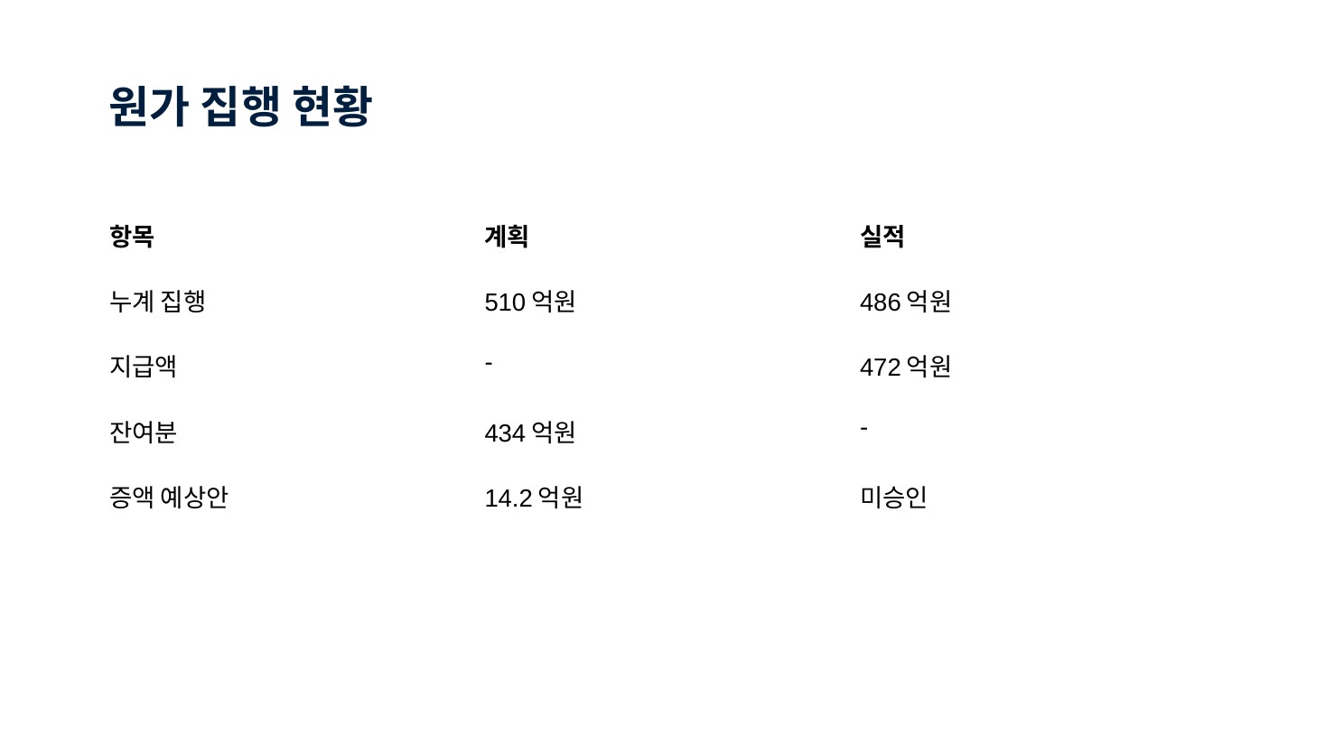 Baseline · 원가