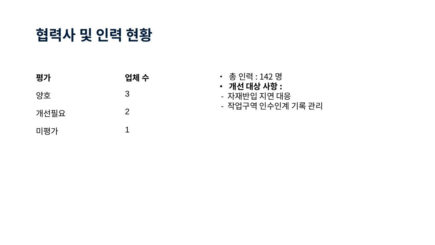 Baseline · 협력사·인력