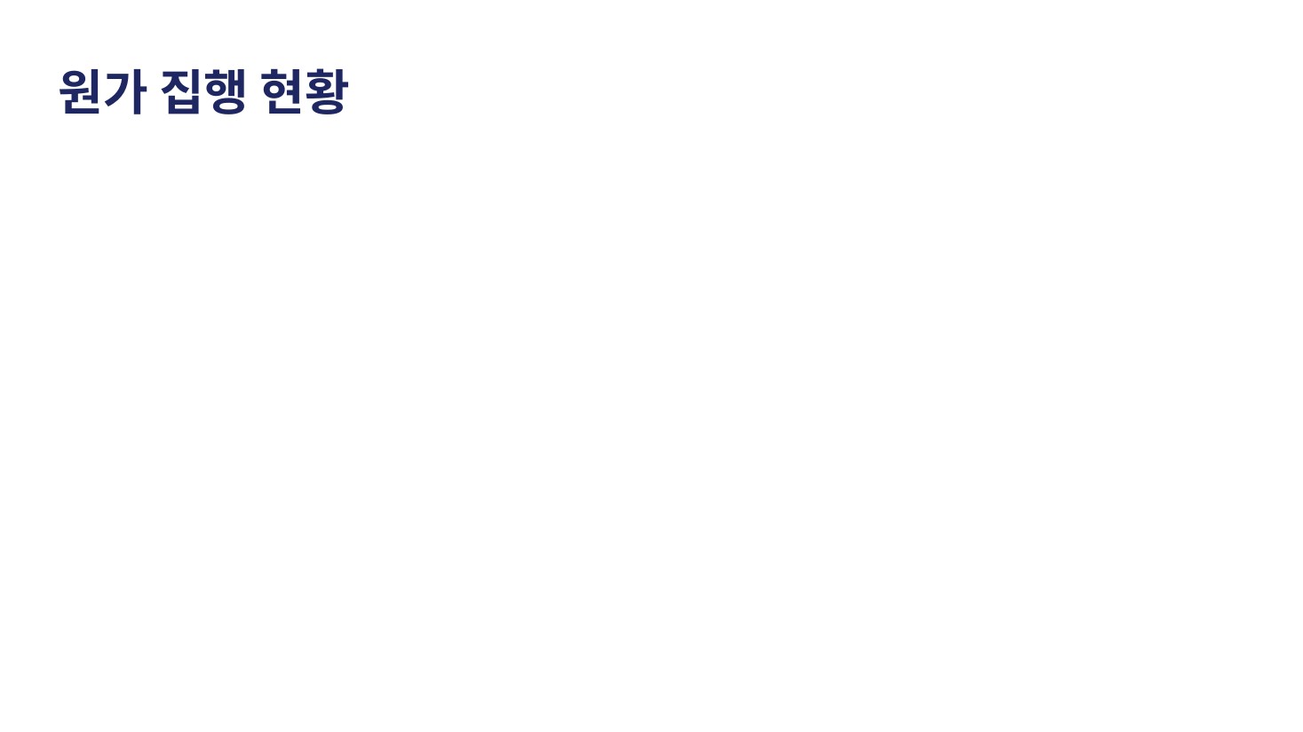 Claude PPTX · 원가