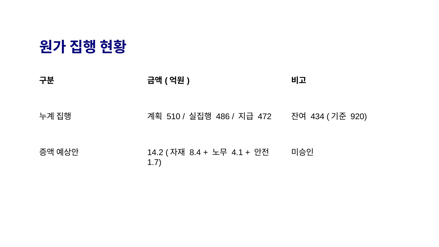 GenOffice + Claude · 원가