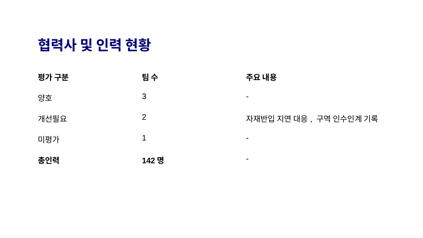 GenOffice + Claude · 협력사·인력