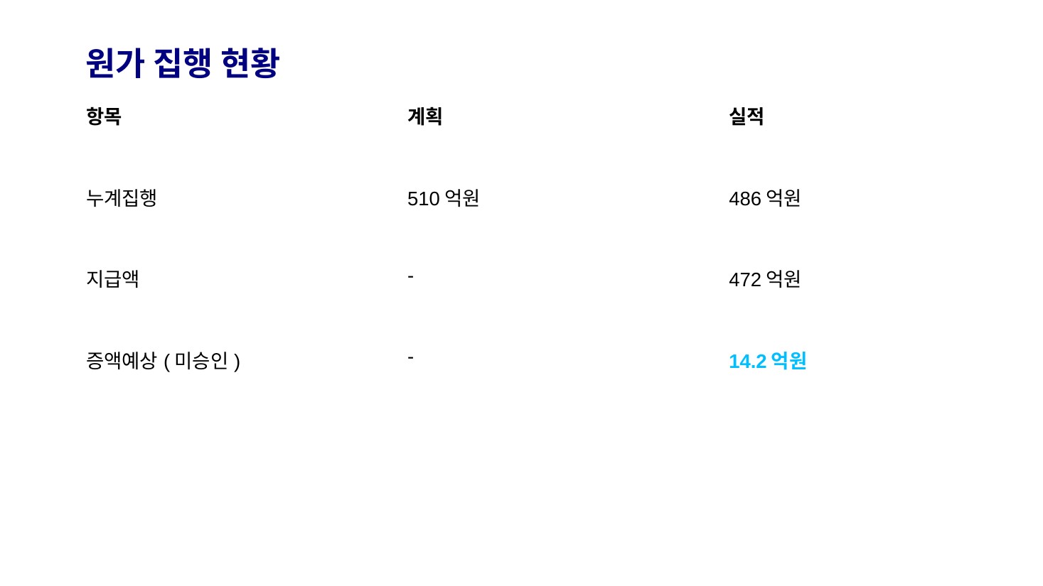 GenOffice · 원가