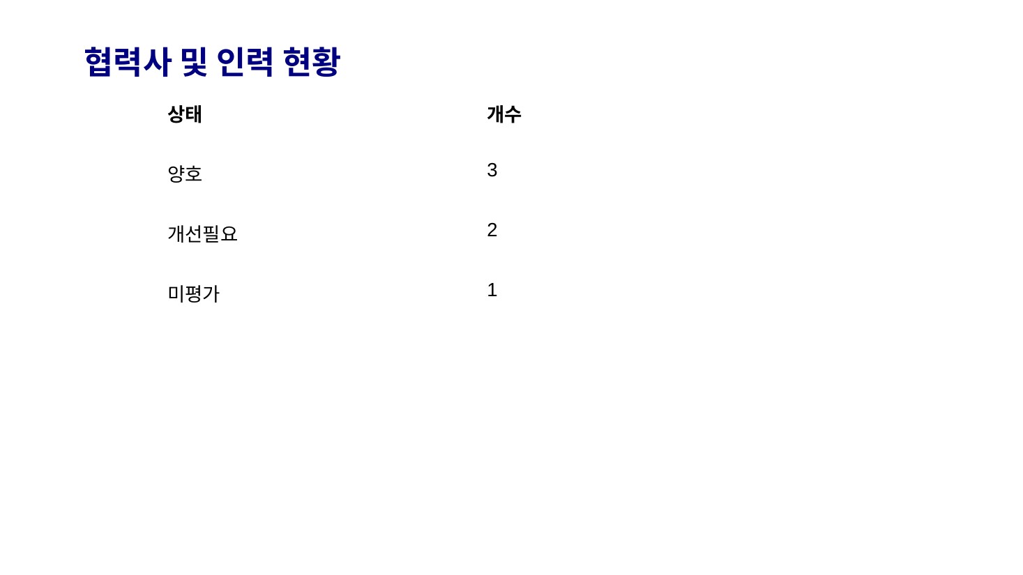 GenOffice · 협력사·인력
