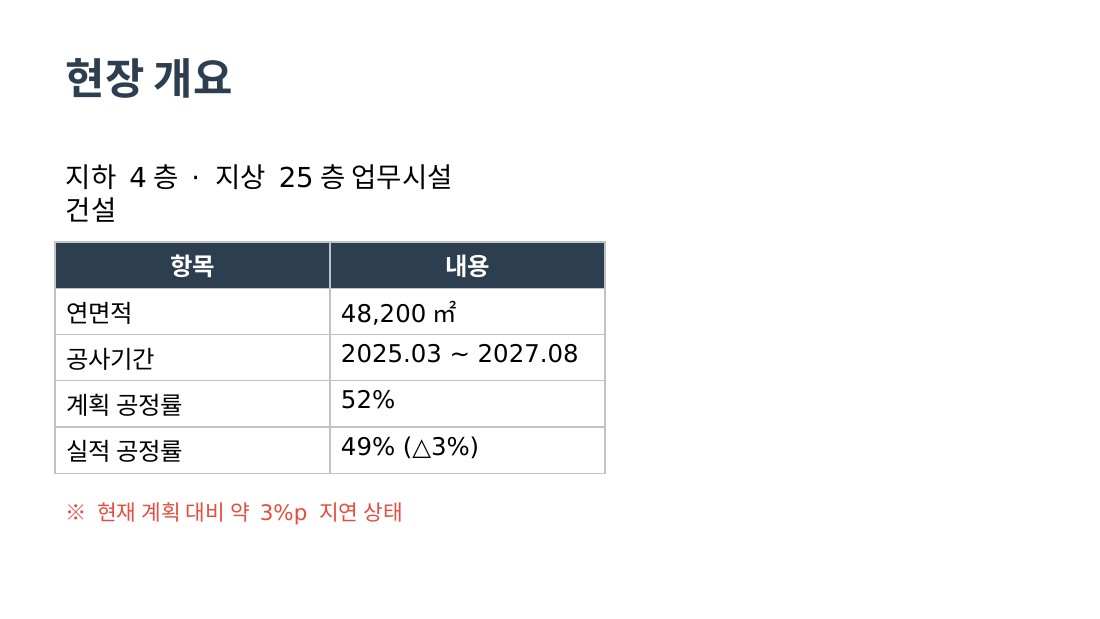 Baseline 2번 슬라이드