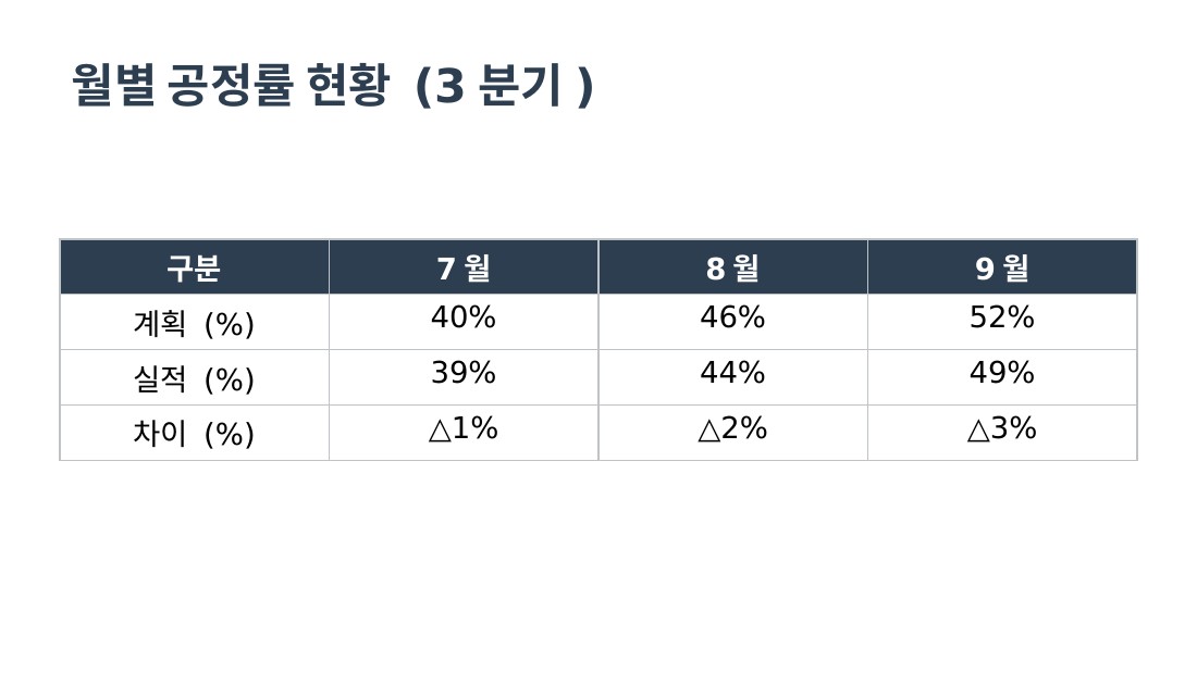 Baseline 3번 슬라이드
