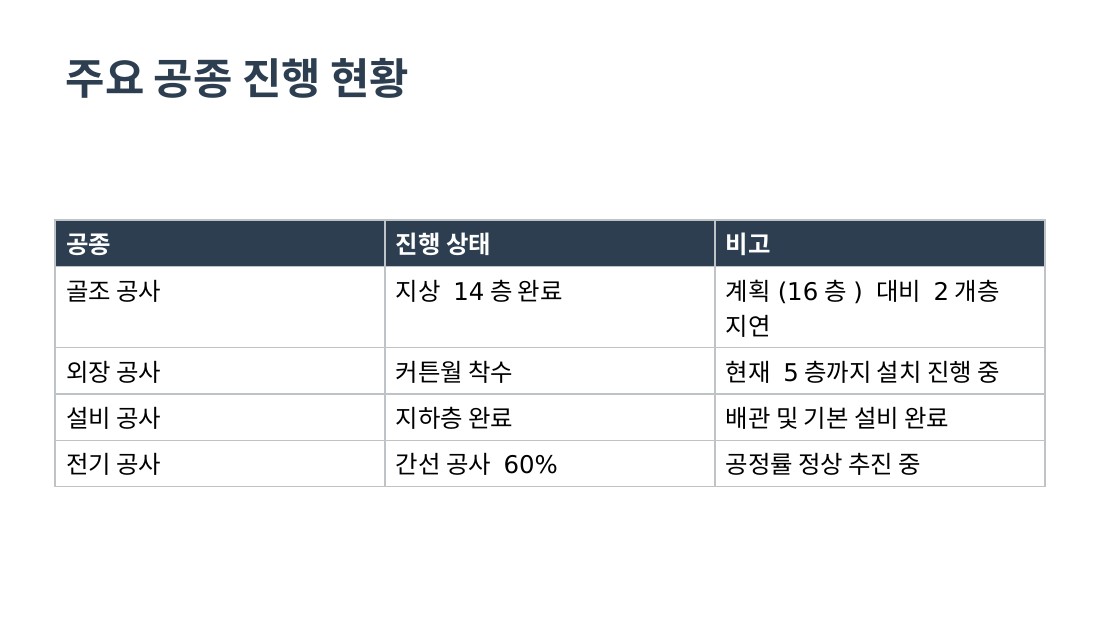 Baseline 4번 슬라이드