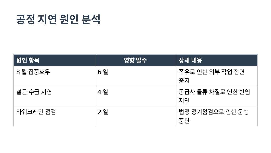 Baseline 5번 슬라이드