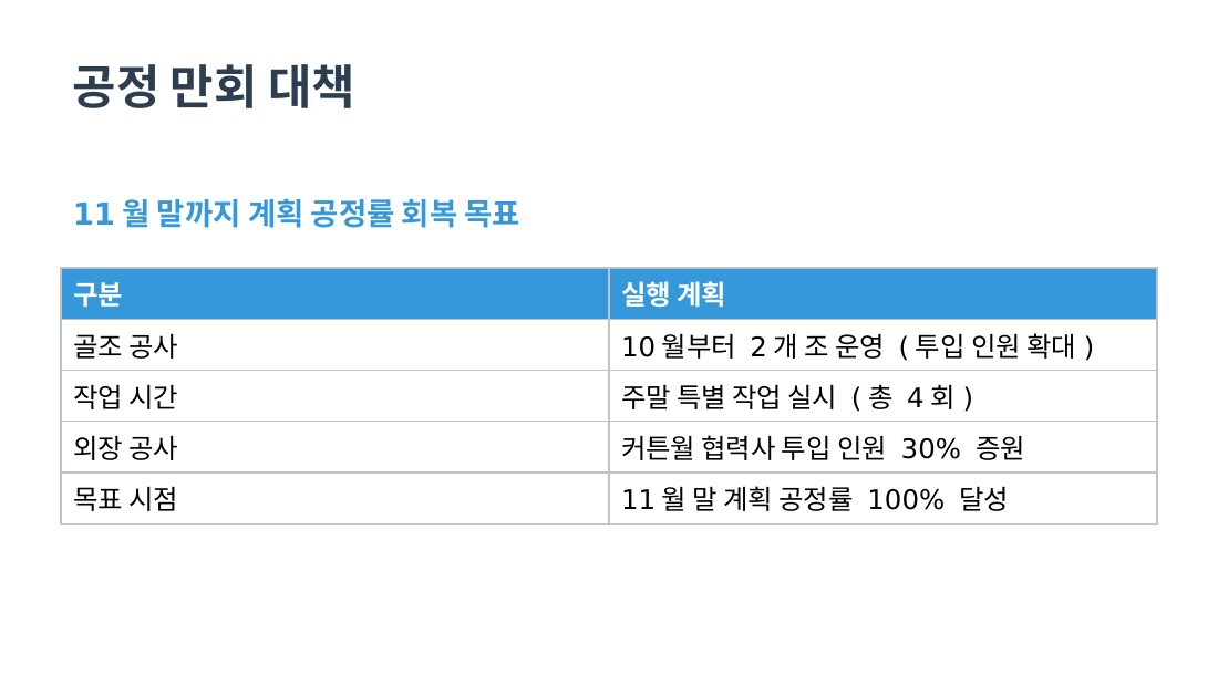 Baseline 6번 슬라이드