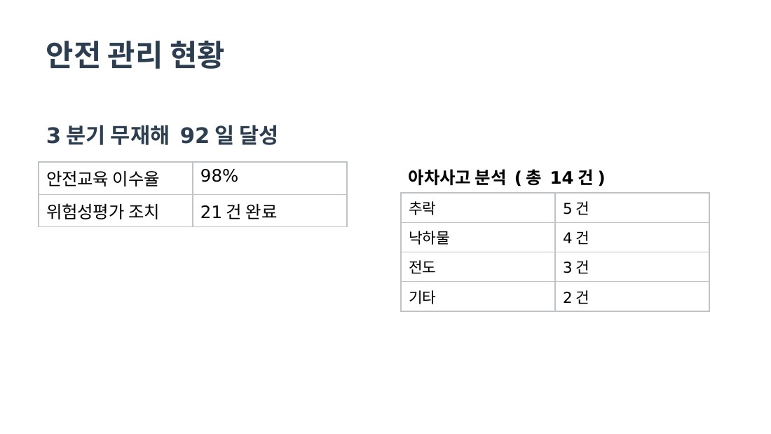 Baseline 7번 슬라이드