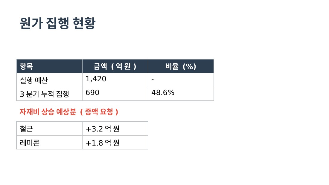 Baseline 8번 슬라이드