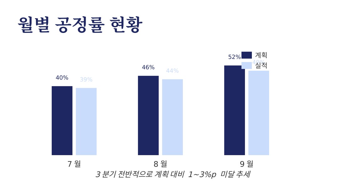Claude PPT 3번 슬라이드