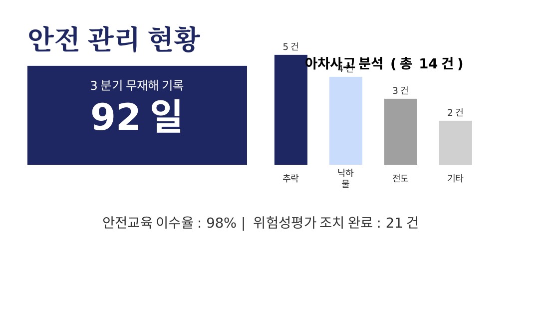 Claude PPT 7번 슬라이드