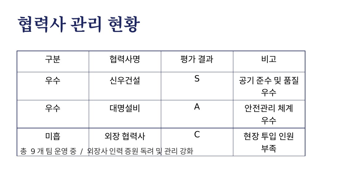 Claude PPT 9번 슬라이드