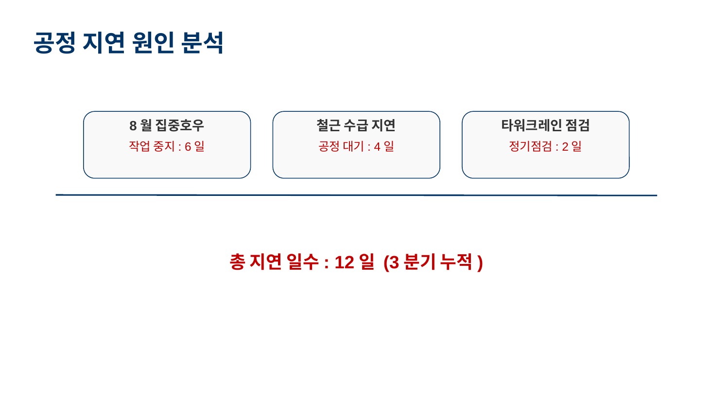 GenOffice + uni-verification 5번 슬라이드