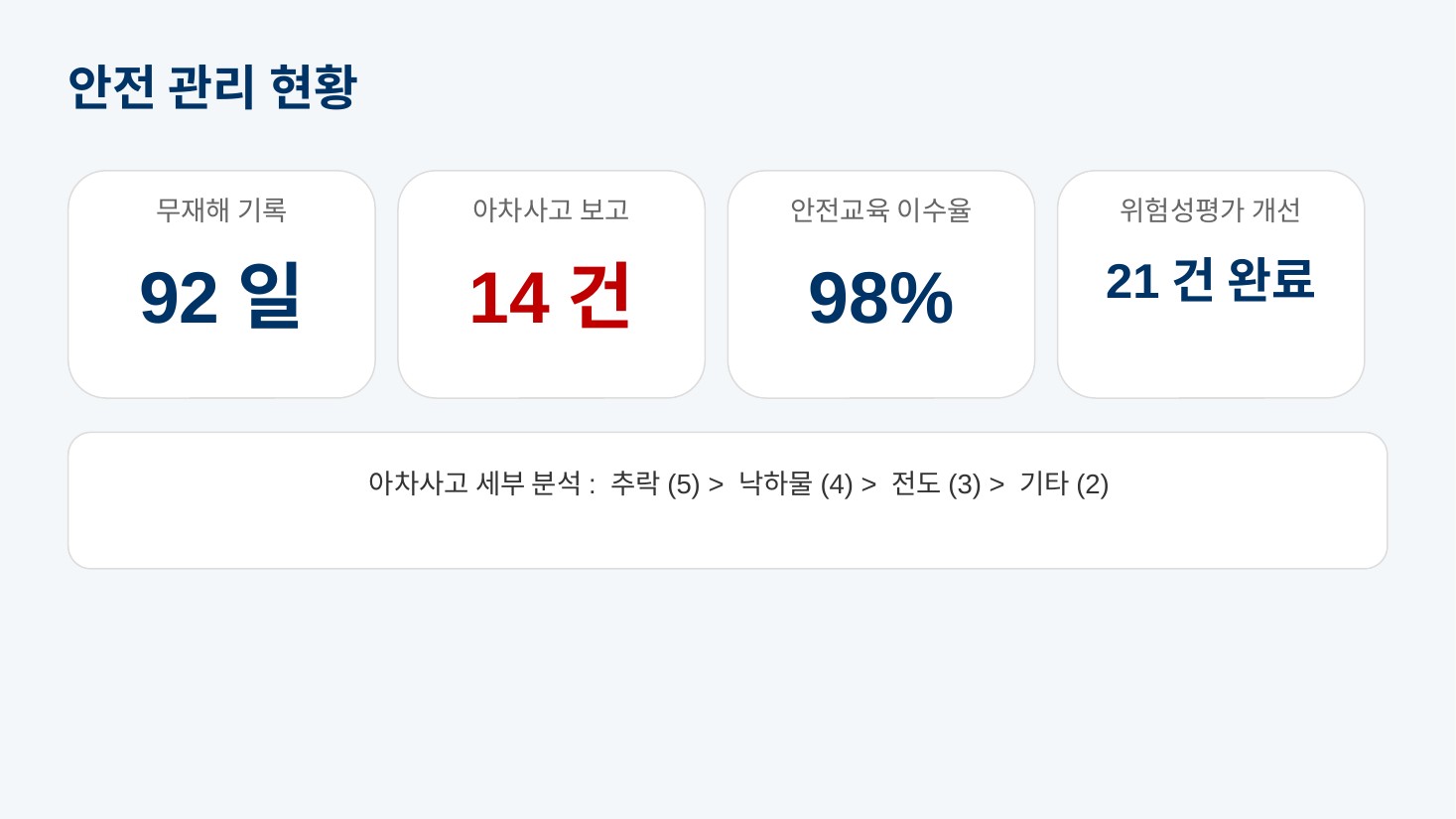 GenOffice + uni-verification 7번 슬라이드