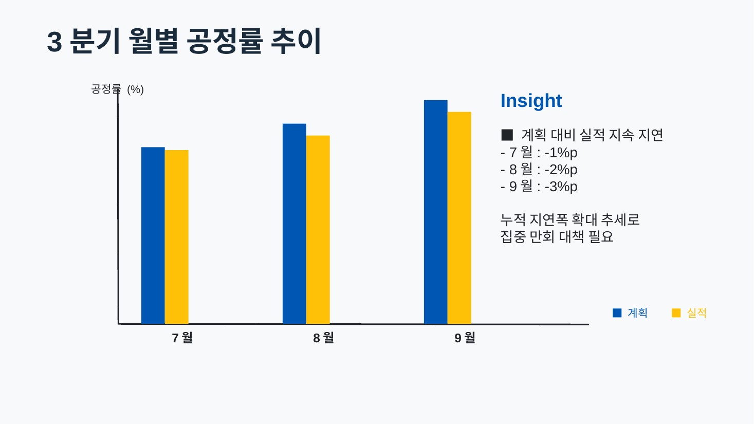 GenOffice 3번 슬라이드