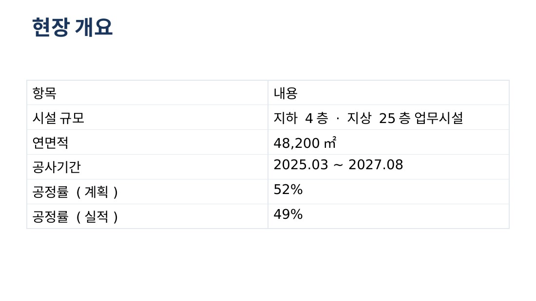 Baseline 2번 슬라이드
