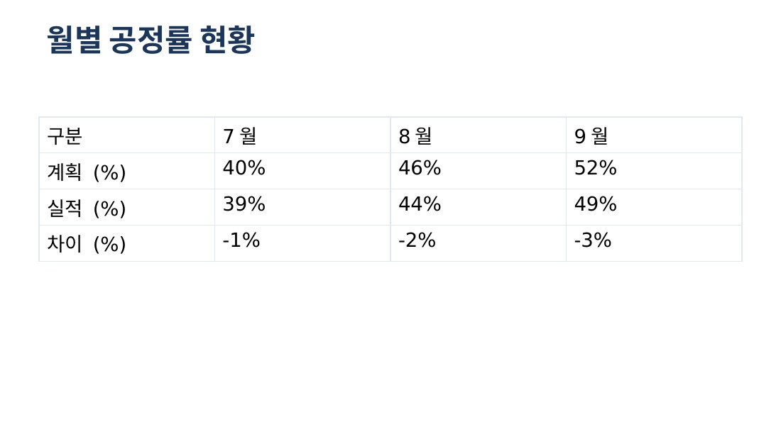 Baseline 3번 슬라이드