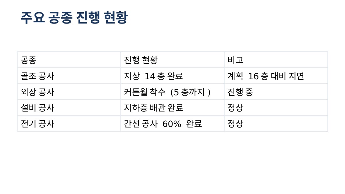 Baseline 4번 슬라이드