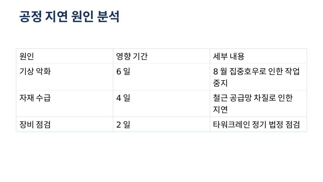Baseline 5번 슬라이드