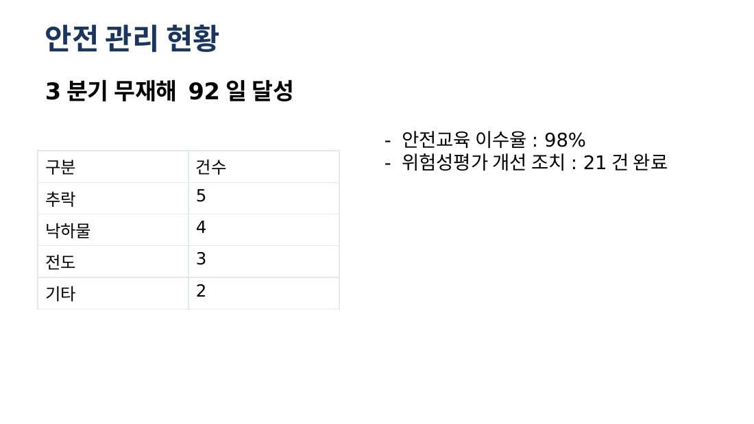 Baseline 7번 슬라이드