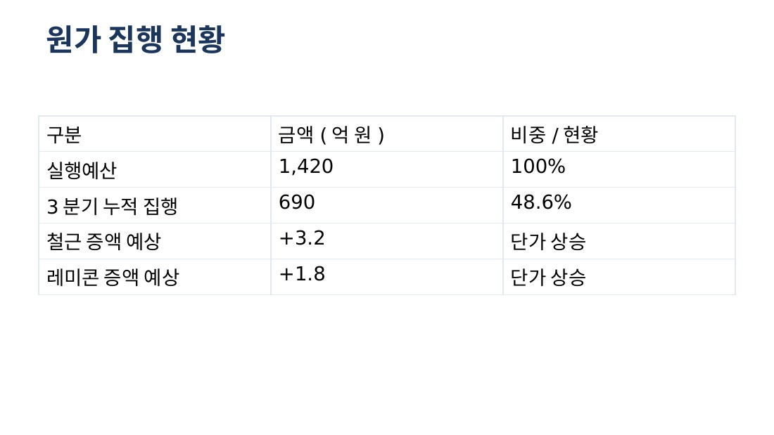 Baseline 8번 슬라이드