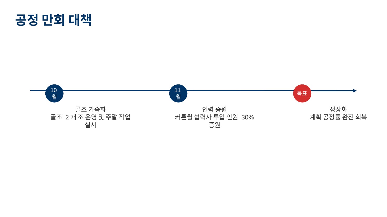 GenOffice 6번 슬라이드